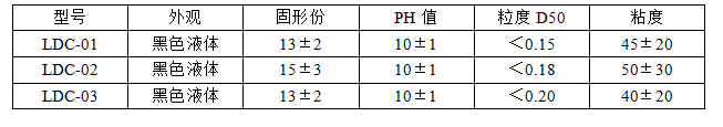 磷酸鐵鋰電池用納米石墨導(dǎo)電劑