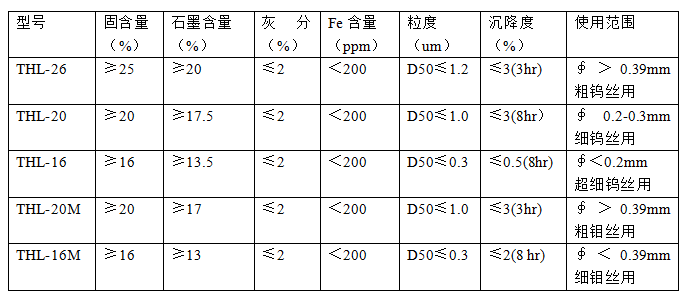 墨潤石墨烯